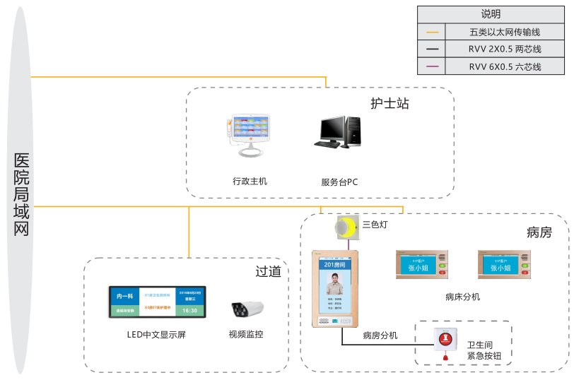 美容院对讲系统图.png