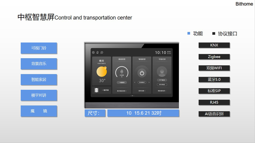 超级智慧屏解决方案 中枢智慧屏-850.jpg