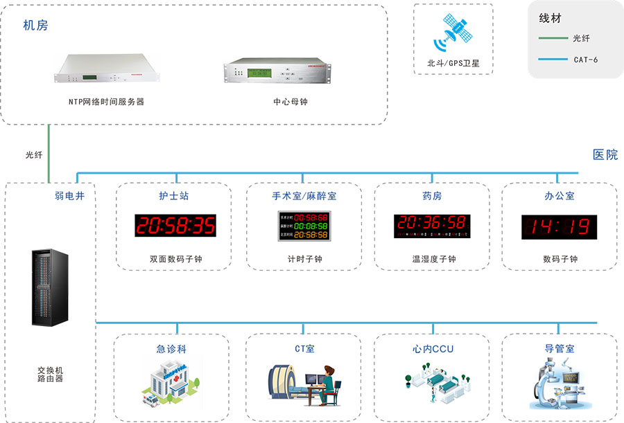 时钟系统-900.jpg