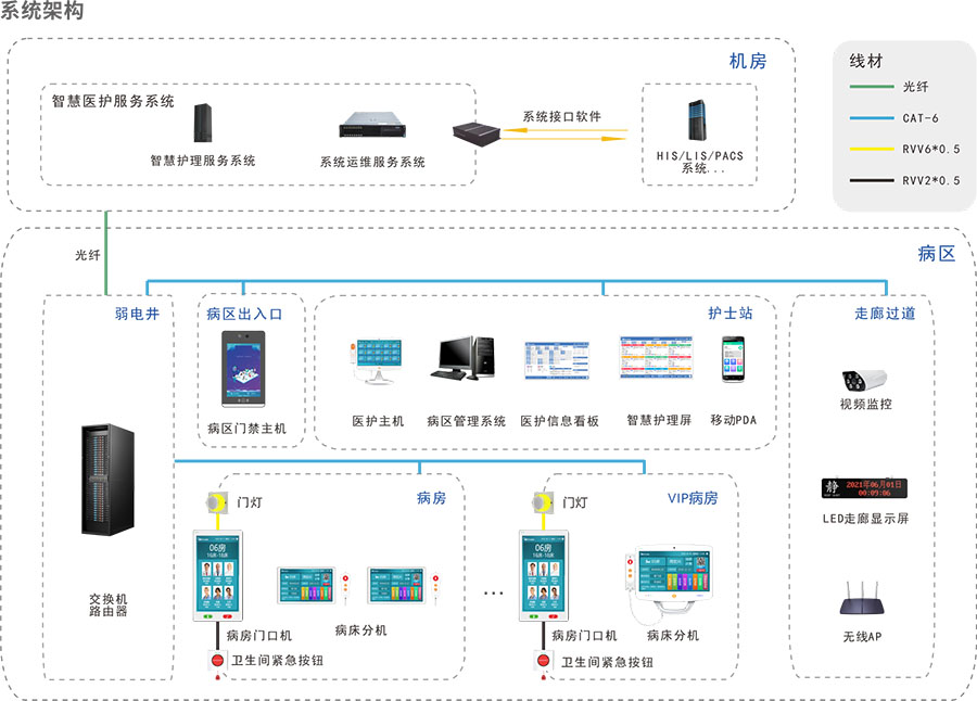 医护对讲-900.jpg